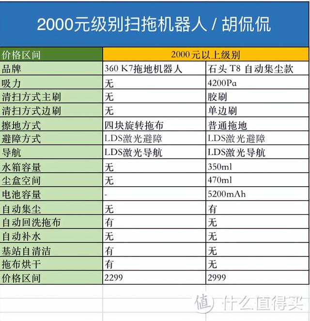 商用扫地机器人，12款产品5个价位段选购策略