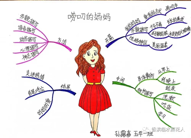 母爱手抄报内容50字，母亲节手抄报资料（魏梓桓《妈妈的爱》<10>）