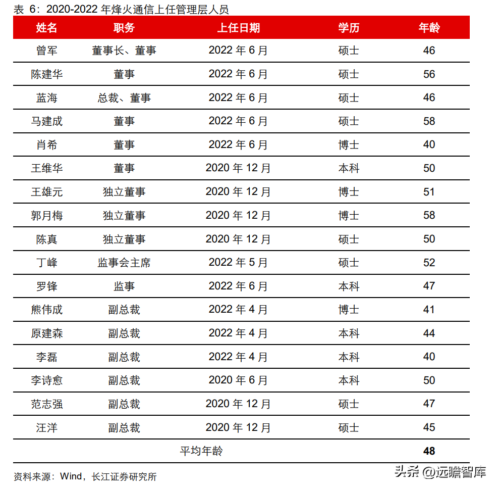 峰火（国内光通信设备）