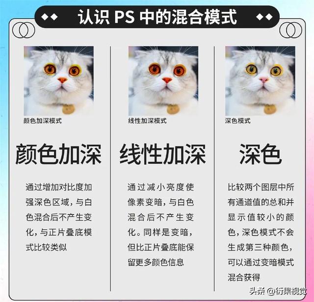 ps混合选项在哪，ps里混合选项没有反应（全面了解PS混合模式）