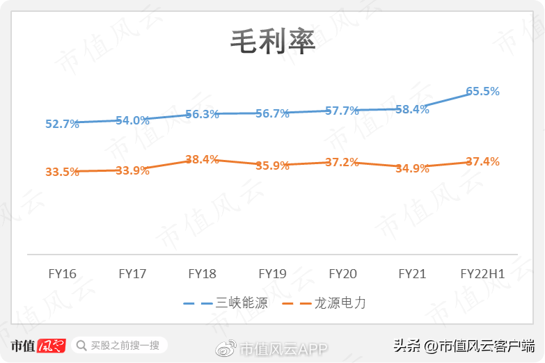 龙源集团（龙源电力）