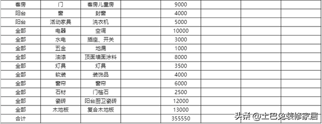 15l是多少公斤，1.8l是多少斤（装修一套房子需要多少预算）