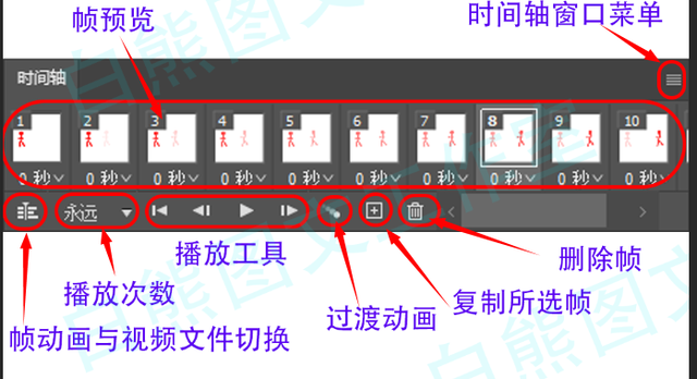 ps创建帧动画，如何快速把ps序列图层建立帧动画（Ps学习笔记分享-动画篇）