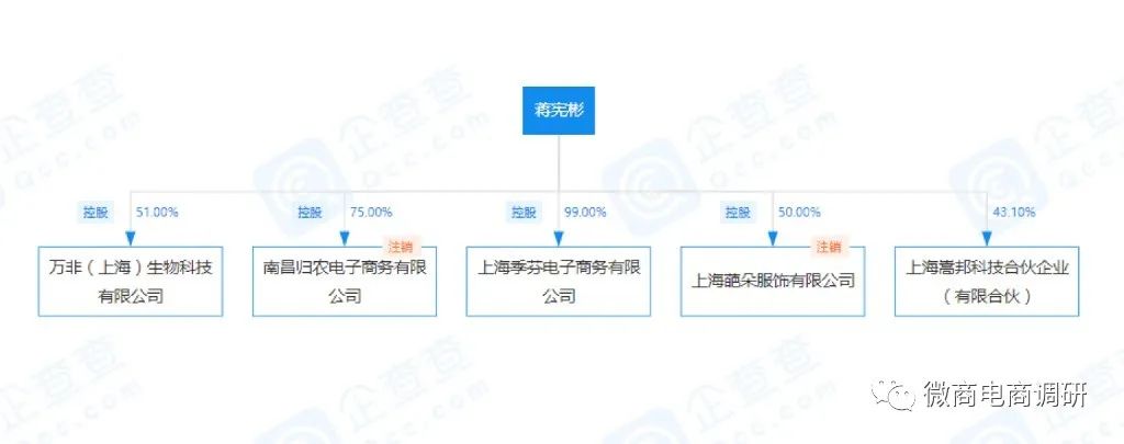 分销平台骗局(BTD骗局)