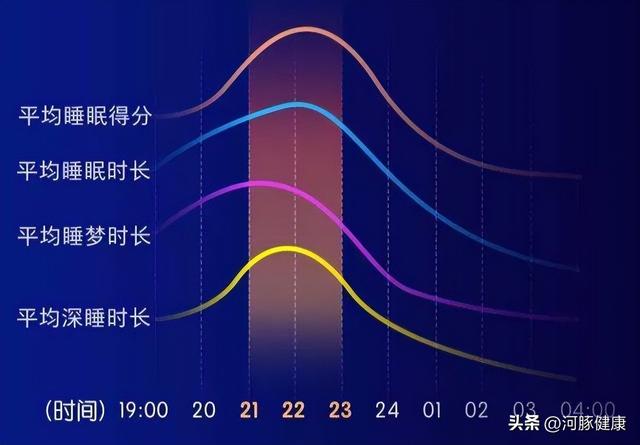 正常的睡眠时间是几点，正常时间是几点睡觉（最佳睡眠时间公布）