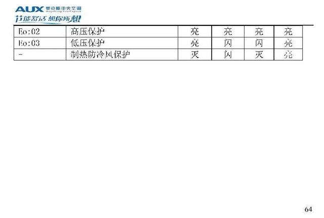 奥克斯空调说明书，奥克斯空调wifi怎么连接手机（奥克斯空调代码大全）