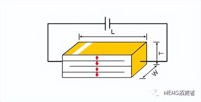 声表面波滤波器，什么是声表滤波器（声表面滤波器的全方位解析）