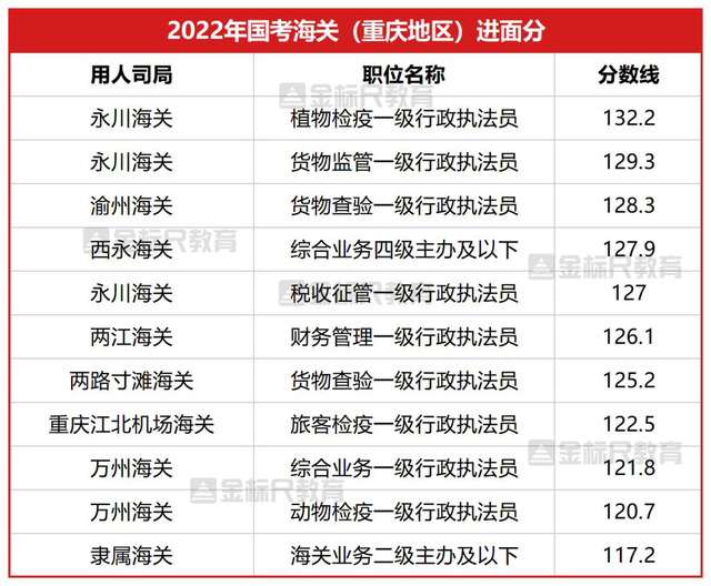 海关公务员报考条件，考海关公务员需要什么条件（国家公务员海关系统职位分析）