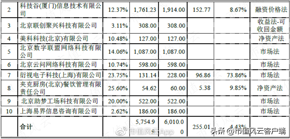 南京轴承（非法占用33亿）