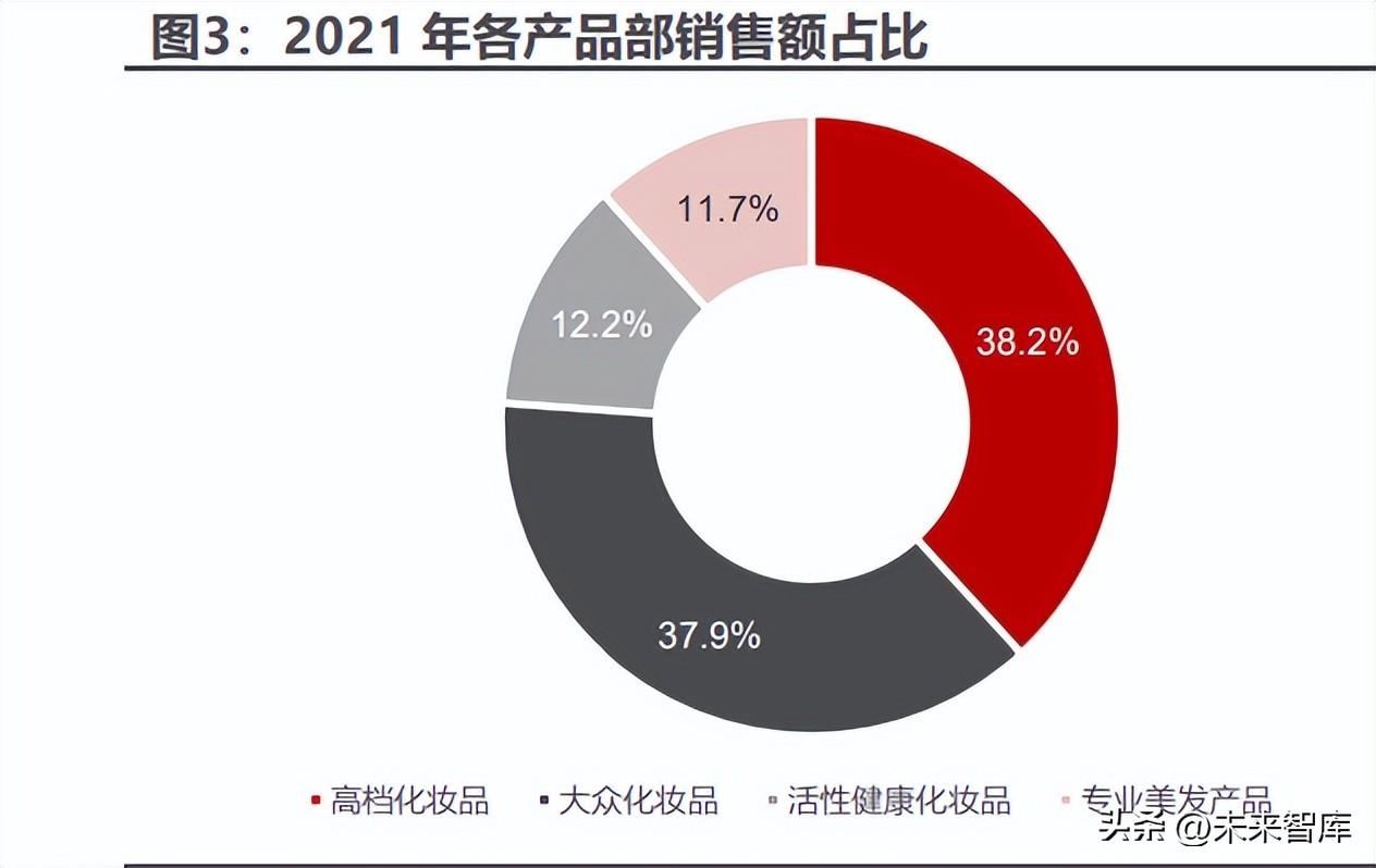 欧莱雅集团（欧莱雅专题研究）