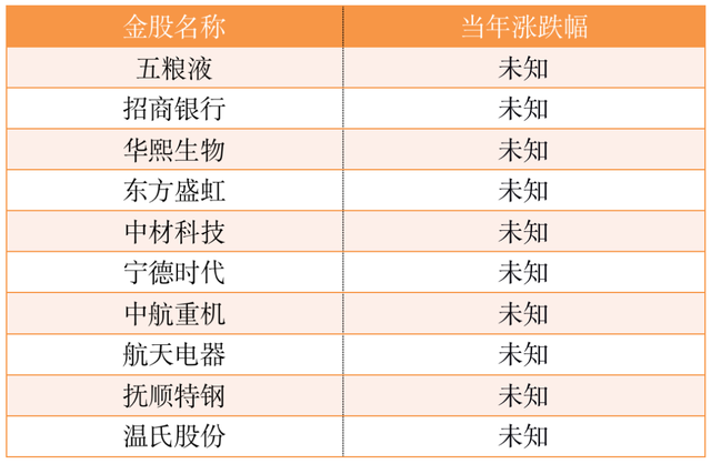 2020年券商股哪个最值得投资（券商十大金股告诉了我们一个道理）