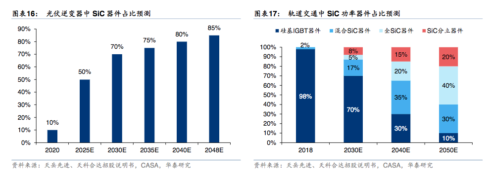 扬杰科技（简评下半导体优秀业绩的扬杰科技）