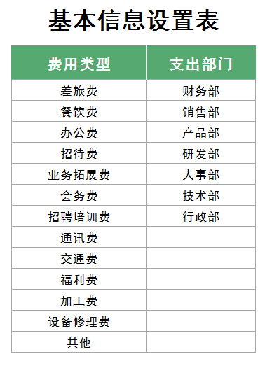 费用支出明细表模板，费用支出明细表格模板（17套常用的财务预算表）