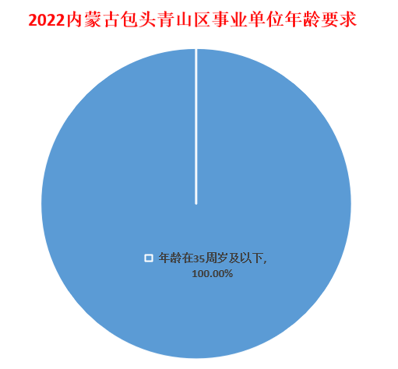 内蒙古事业单位考试（全部编制）