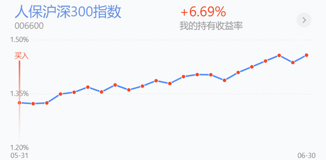 基金加仓不足七天卖出需要手续费吗，基金加仓不足七天卖出需要手续费吗知乎？