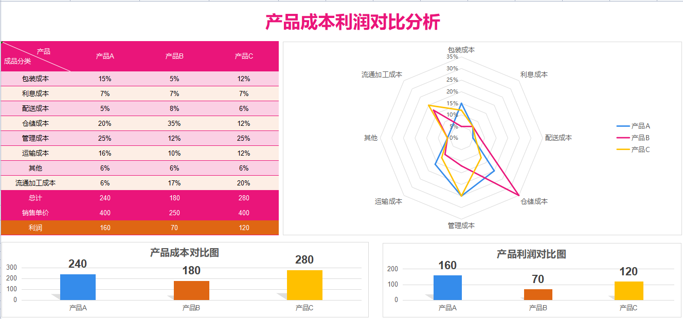 成本会计是做什么的（成本核算分析做不好）