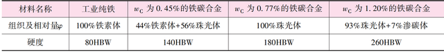 不锈钢材质有哪些，不锈钢有哪几种材质（金属材料及处理）