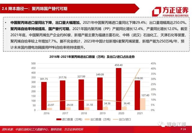 锂电池行业深度系列报告，锂电隔膜行业深度报告