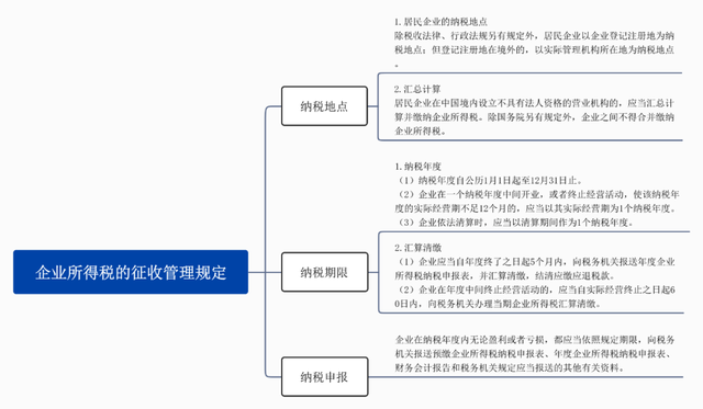 不属于企业所得税纳税人的是，一般纳税人企业所得税怎么征收（所得税法律制度企业所得税）