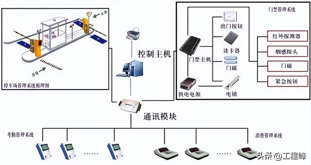 门禁一卡通系统，什么是门禁一卡通系统（考勤门禁一卡通系统）