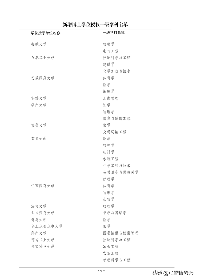 硕士点是什么意思，立项硕士点是什么意思（教你一招捡漏好专业）