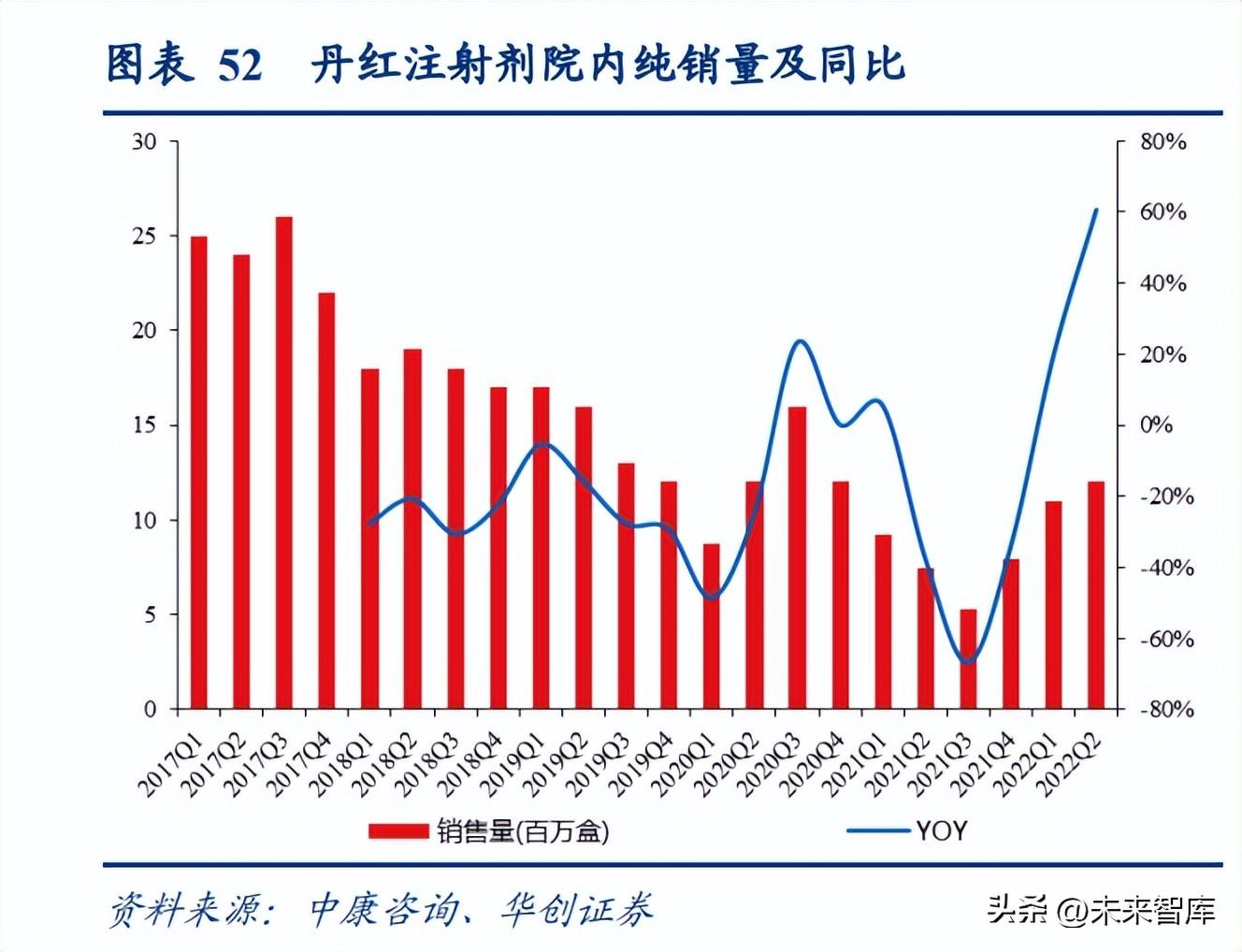 安捷伦官网（医药行业研究及2023年策略报告）