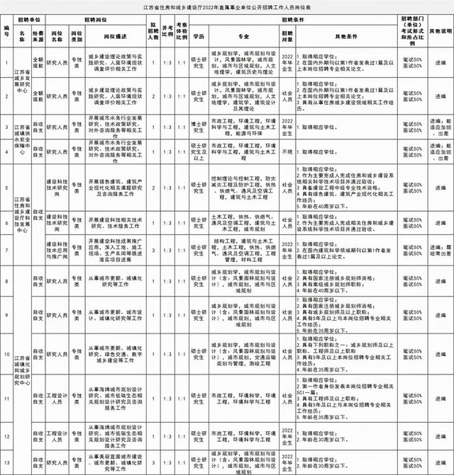 往届生可以考事业编吗，往届生怎么考事业编（又一事业单位开启春招）