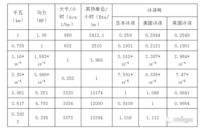 载荷的单位，abaqus中表面载荷的单位（暖通常用单位换算表）