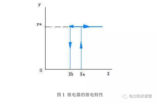 热继电器工作原理及接法，热继电器的接法介绍（转载--什么是热继电器）