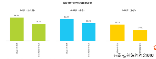 儿童买什么书包最好，家长应从哪些方面给娃挑选合适的书包