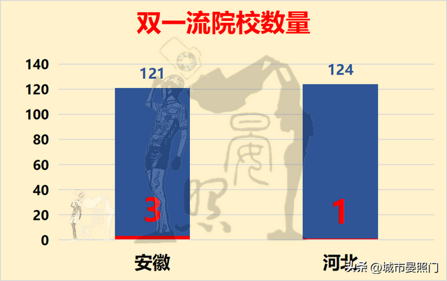 安徽总人口数量2022年，人口少1300万的安徽