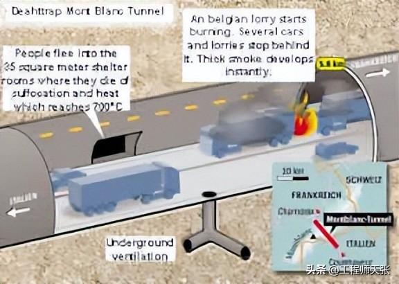 勃朗峰隧道(阿尔卑斯山隧道多长)插图(10)