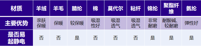 保暖内衣排行榜前十名，保暖内衣品牌有哪些品牌好（德绒、羊绒、羊毛、纯棉、化纤……哪种保暖内衣最舒服保暖）