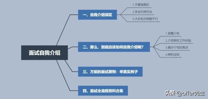 面试自我介绍经典（面试该如何做自我介绍）