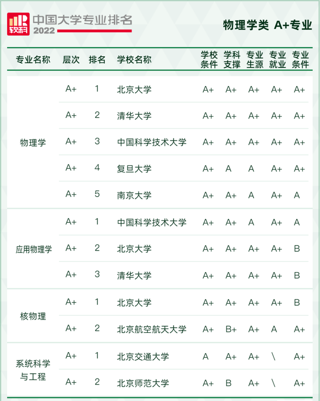 天文学专业大学排名，全国天文学专业大学排名榜【推荐10所】（2022软科中国大学专业排名出炉）