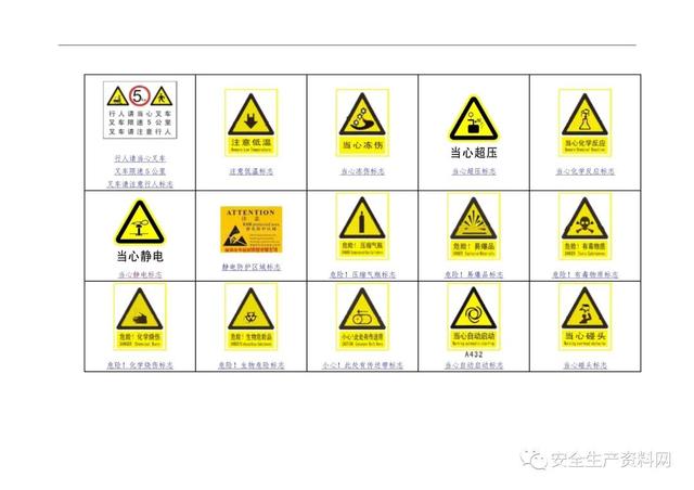 警示标识牌大全，<超全102页完整版>