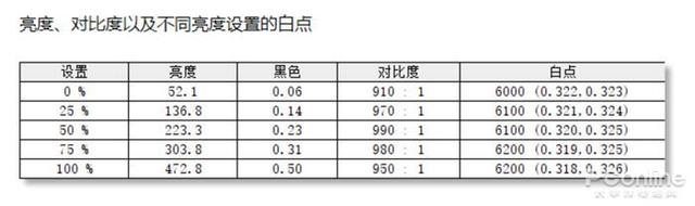 小两寸照片的尺寸是多少，两寸照片的尺寸是多少厘米（极度未知Armada游戏显示器评测）