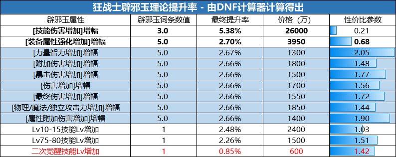 dnf性价比高的称号有哪些（dnf110最好用的平民称号）