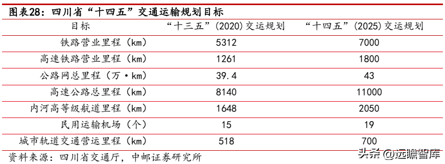 路桥建设（焕发新机）