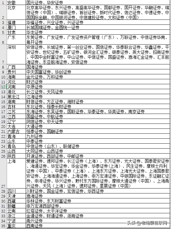 国企单位有哪些，国企有哪些单位（互联网最值得加入的173家国企汇总）