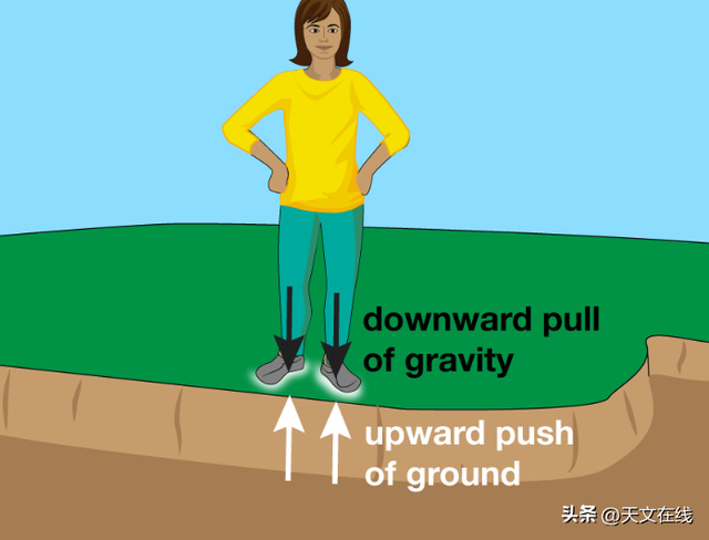 重力产生的原因，重力是如何产生的（科学家给出答案，看完明白了）