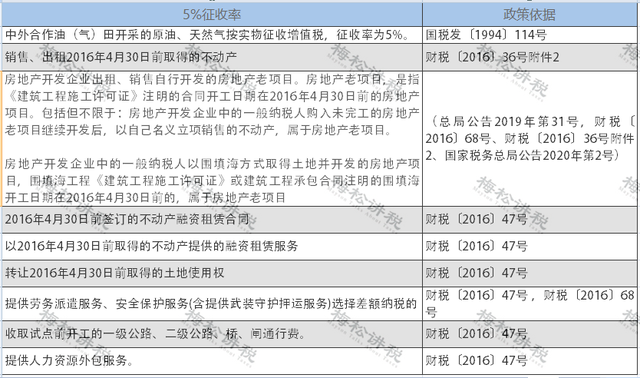 增值税几个税点，增值税发票税点（这是最新最全税率表）