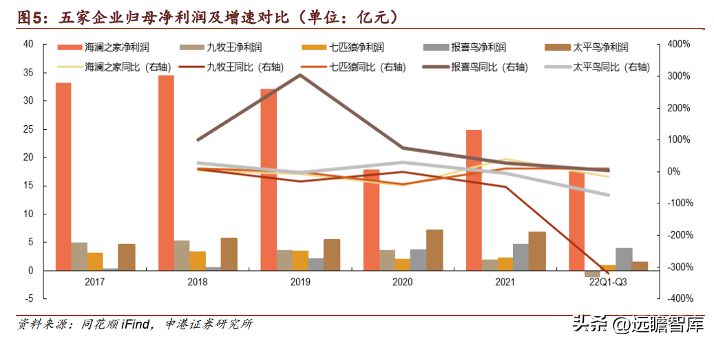 东莞海澜之家（国民男装龙头）