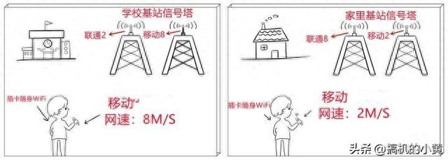 随身wifi是什么，随身wifi啥原理（越来越多人用“随身Wifi”）