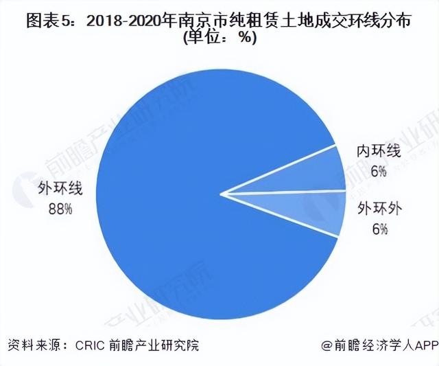 租赁市场未来发展，租赁市场现状（2022年南京住房租赁行业市场现状及发展前景分析）