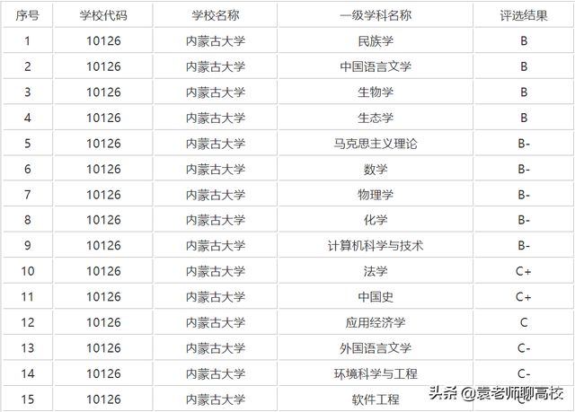 内蒙古大学是不是211大学，内蒙古大学是不是211大学呀（辽宁大学和内蒙古大学你会怎么选）