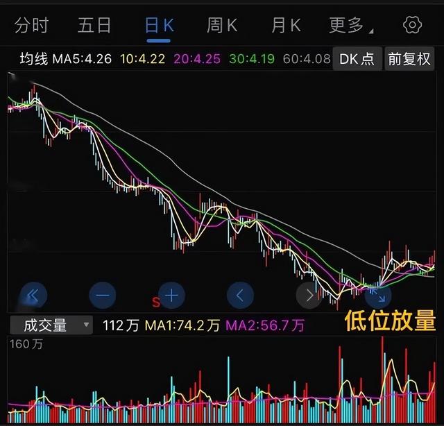老鸭头股票一般能涨多少，老鸭头形态能涨多高（净资产高达13.47元。）