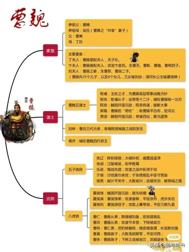 最清晰三国人物关系图，三国主要人物关系图高清（三国演义人物关系图）
