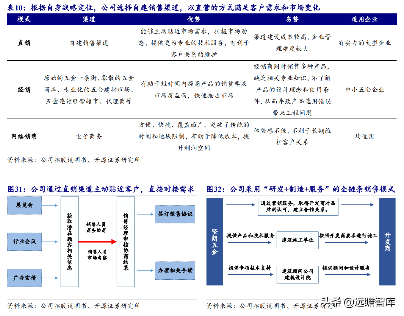 坚朗五金（集成化五金龙头）