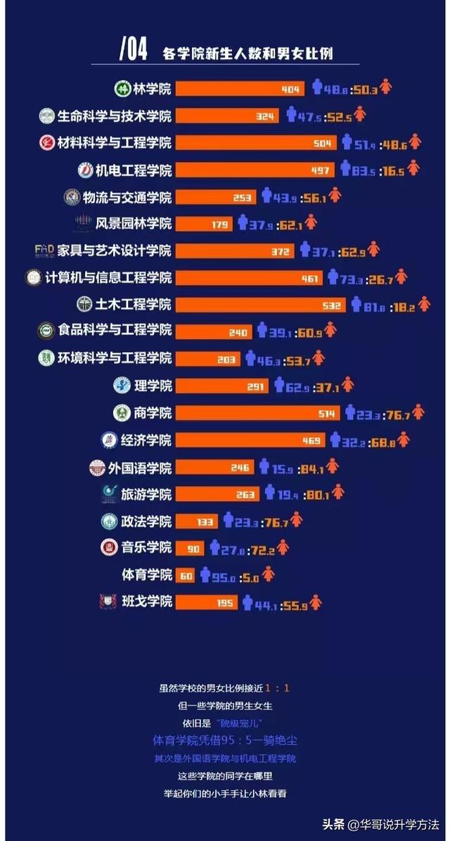 湖南有什么大学，湖南凤凰城有什么大学（今年哪个学院招生人数最多吗）
